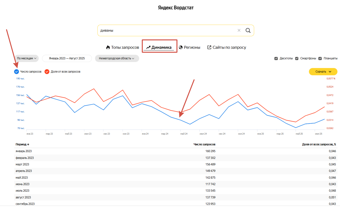 Как применять Яндекс Wordstat в контекстной рекламе: советы и техники