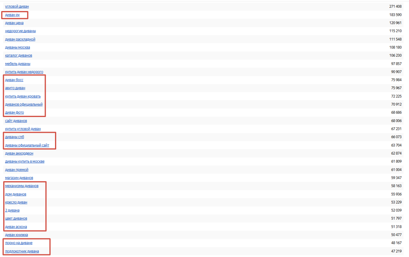 Как применять Яндекс Wordstat в контекстной рекламе: советы и техники