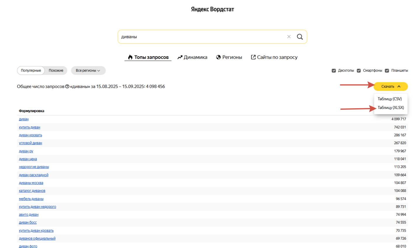 Как применять Яндекс Wordstat в контекстной рекламе: советы и техники