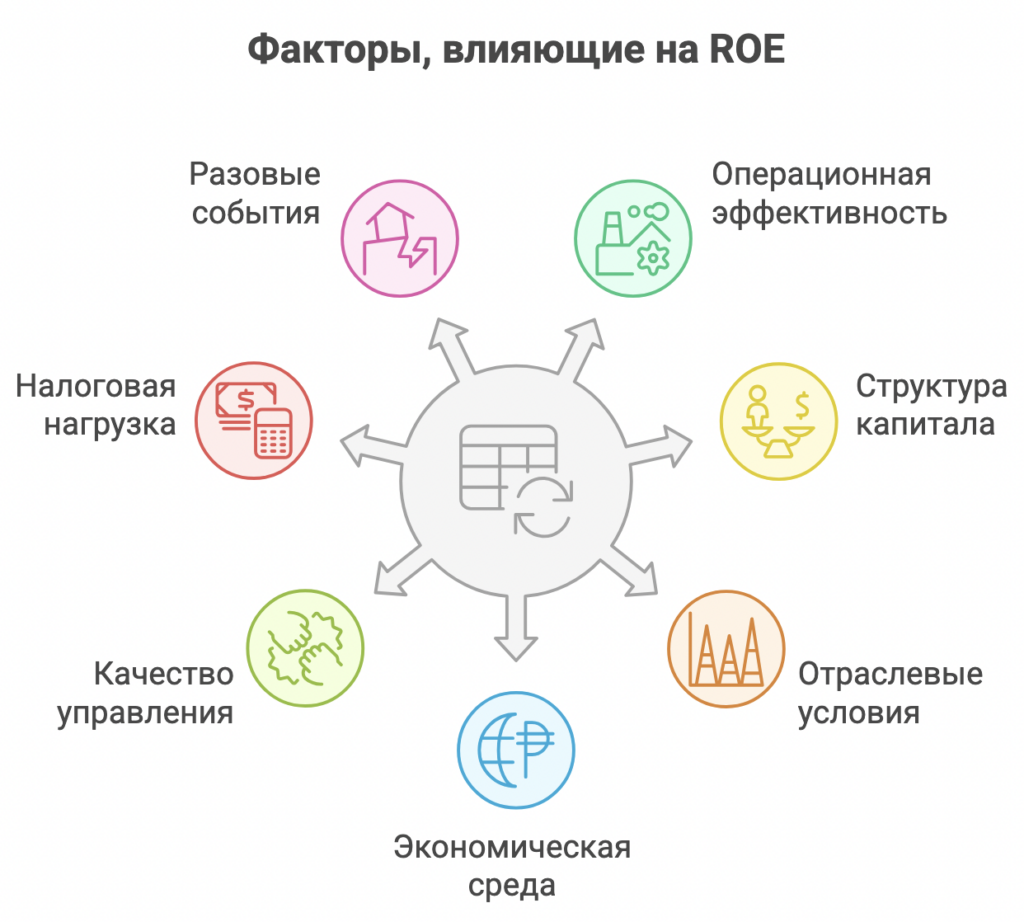 ROE
