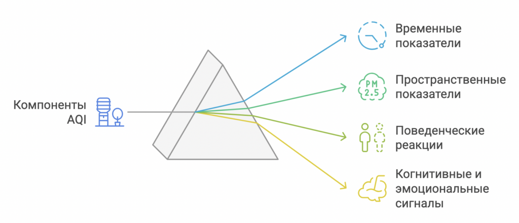 Attention Quality Index