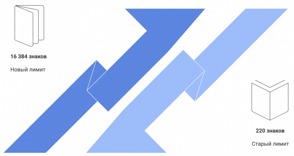 В VK Рекламе расширен лимит знаков для лид-форм