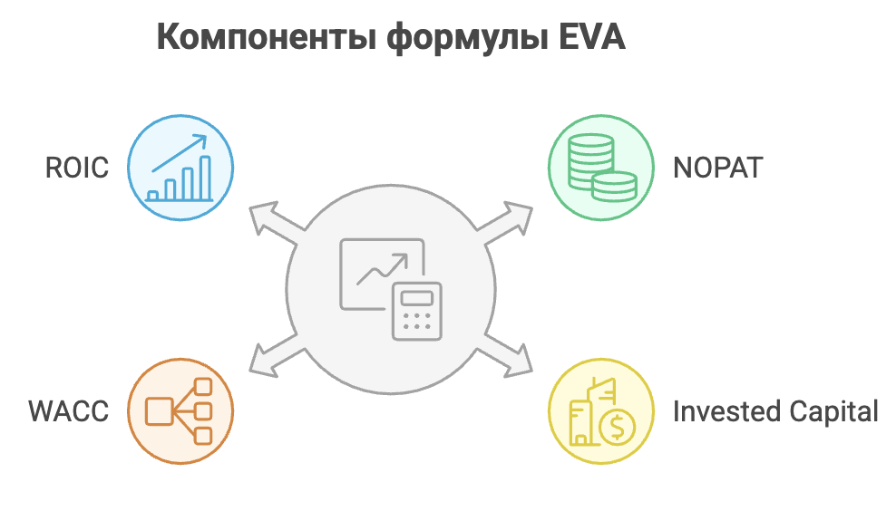 Показатель EVA