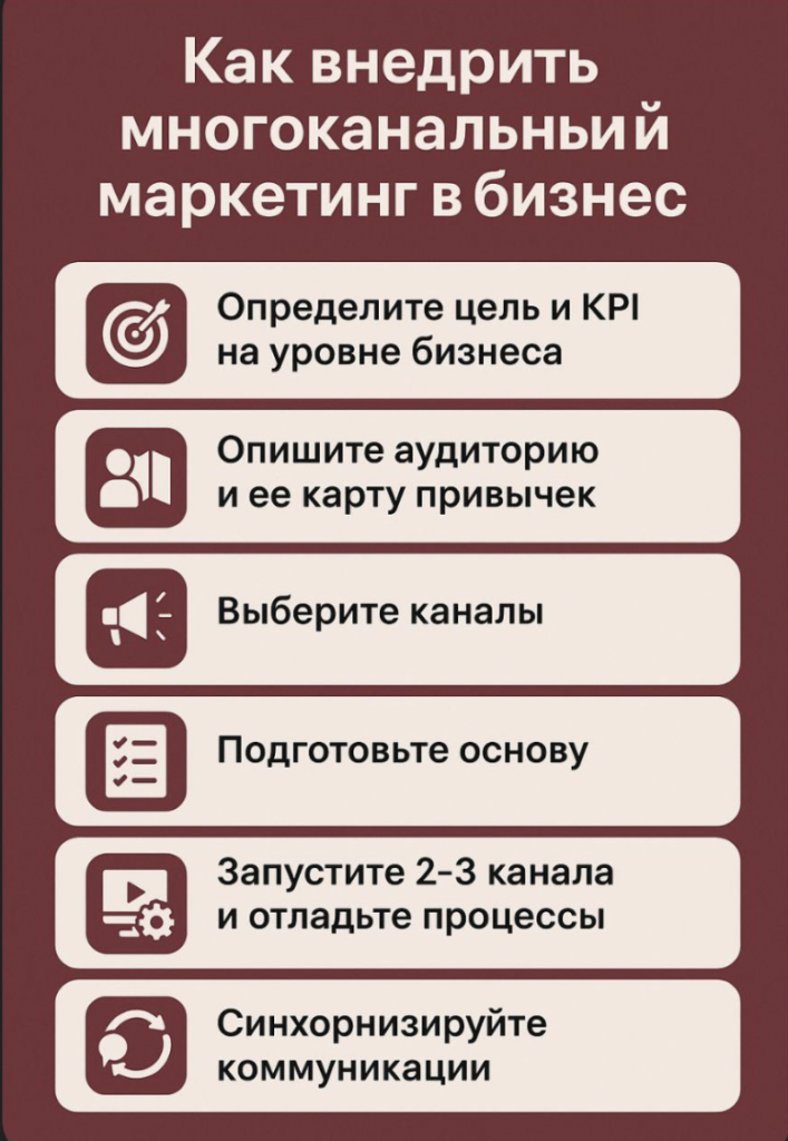 Многоканальный маркетинг