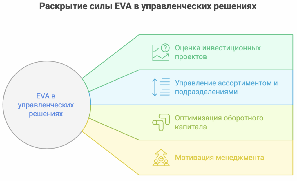 Показатель EVA