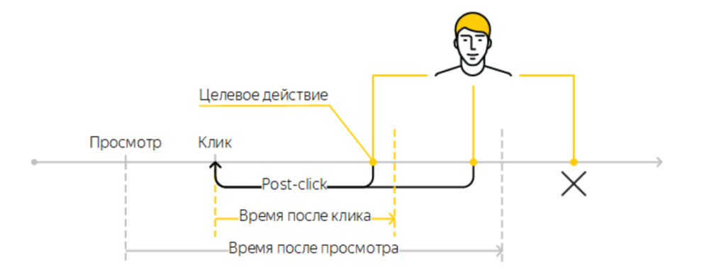 Схема работы описанных типов аналитики