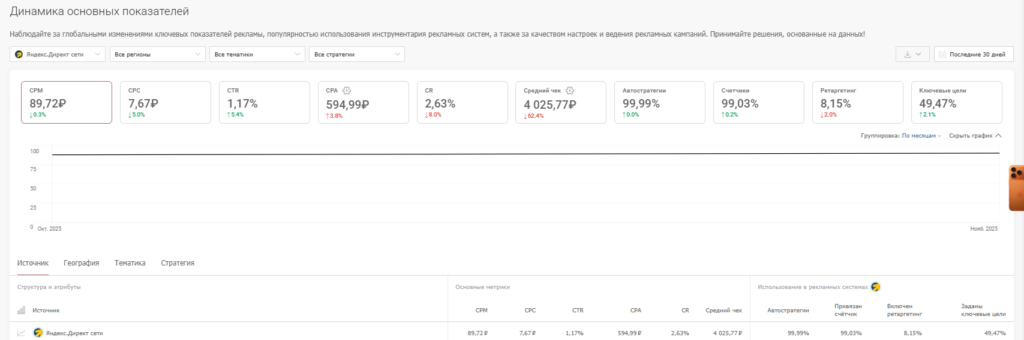 Пример данных из «Пульса»
