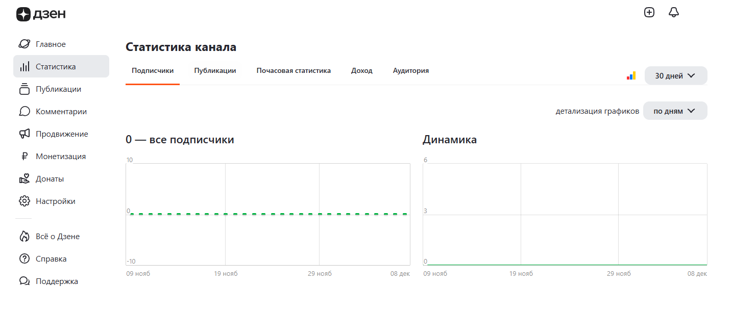 Как продвинуть канал в Дзене: бесплатные и платные методы