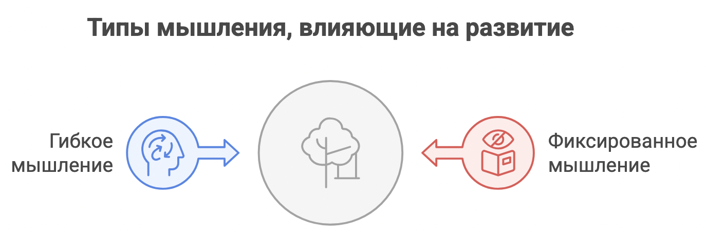Гибкое сознание: как развиваться, работать лучше и не застревать в ограничениях