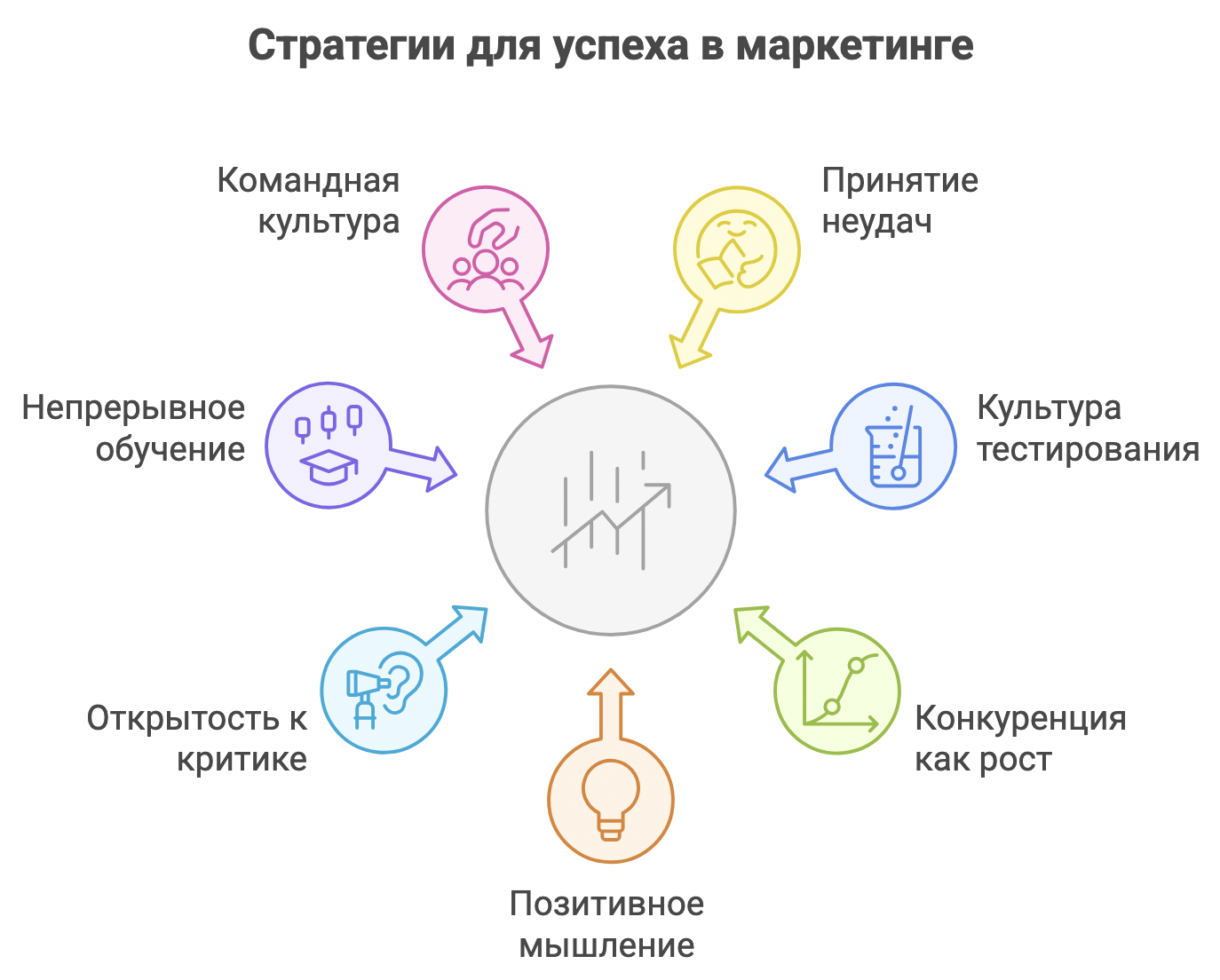 Гибкое сознание: как развиваться, работать лучше и не застревать в ограничениях