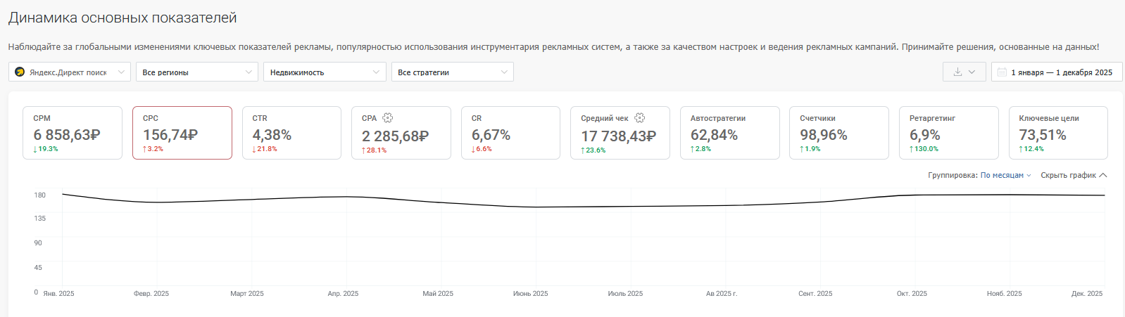 Как продать недвижимость: советы по настройке эффективной контекстной рекламы