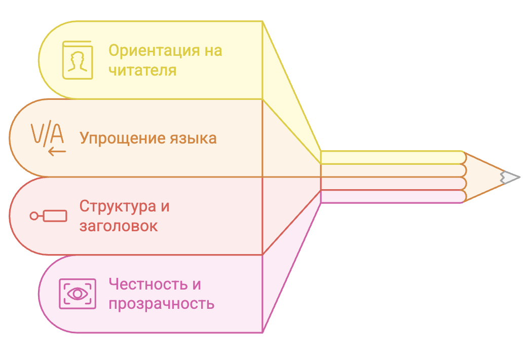 Как превратить текст в инструмент влияния