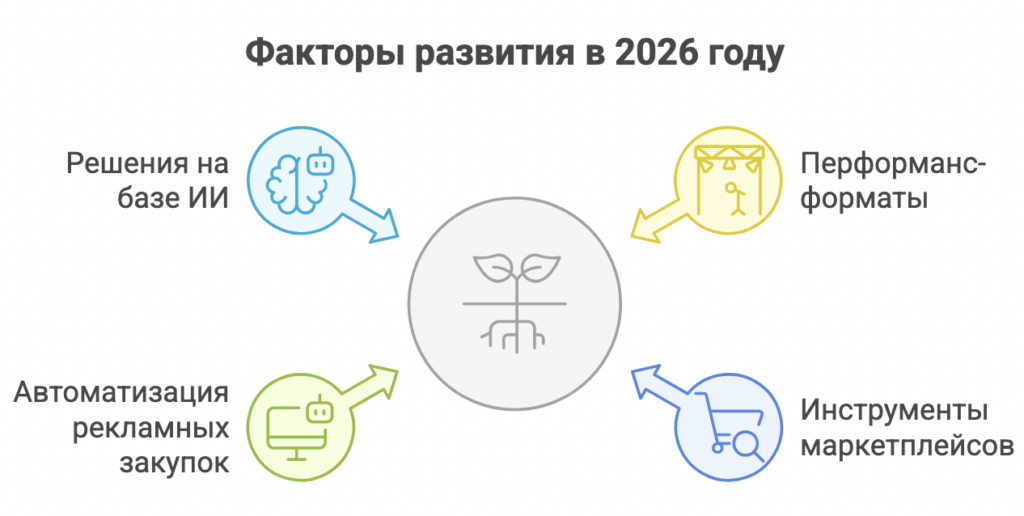 По итогам двух кварталов 2025 года сбор 3% достиг 7,8 млрд рублей