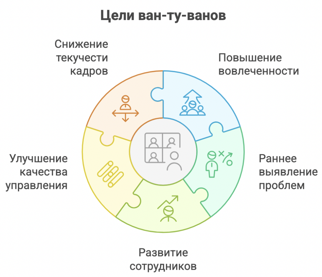 One-to-One встречи