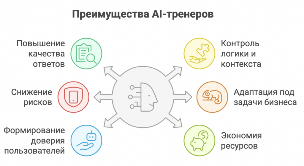 AI-тренер