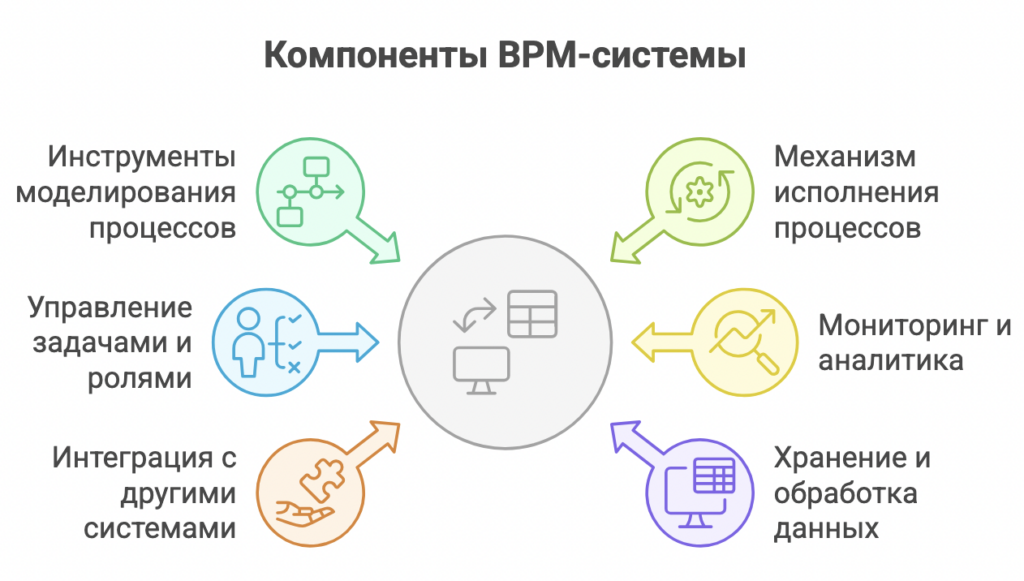 BPM-система