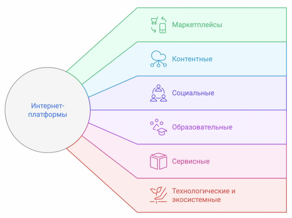 Интернет-платформа