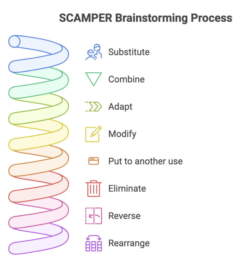 Методика SCAMPER