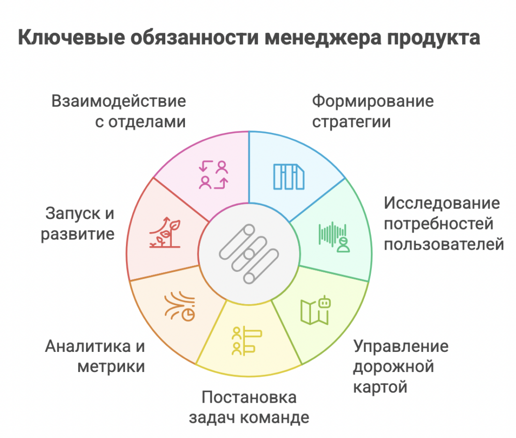 Продуктовый менеджер