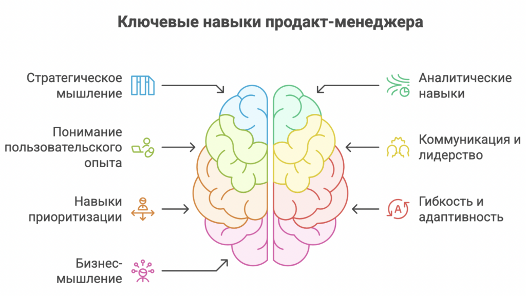 Продуктовый менеджер
