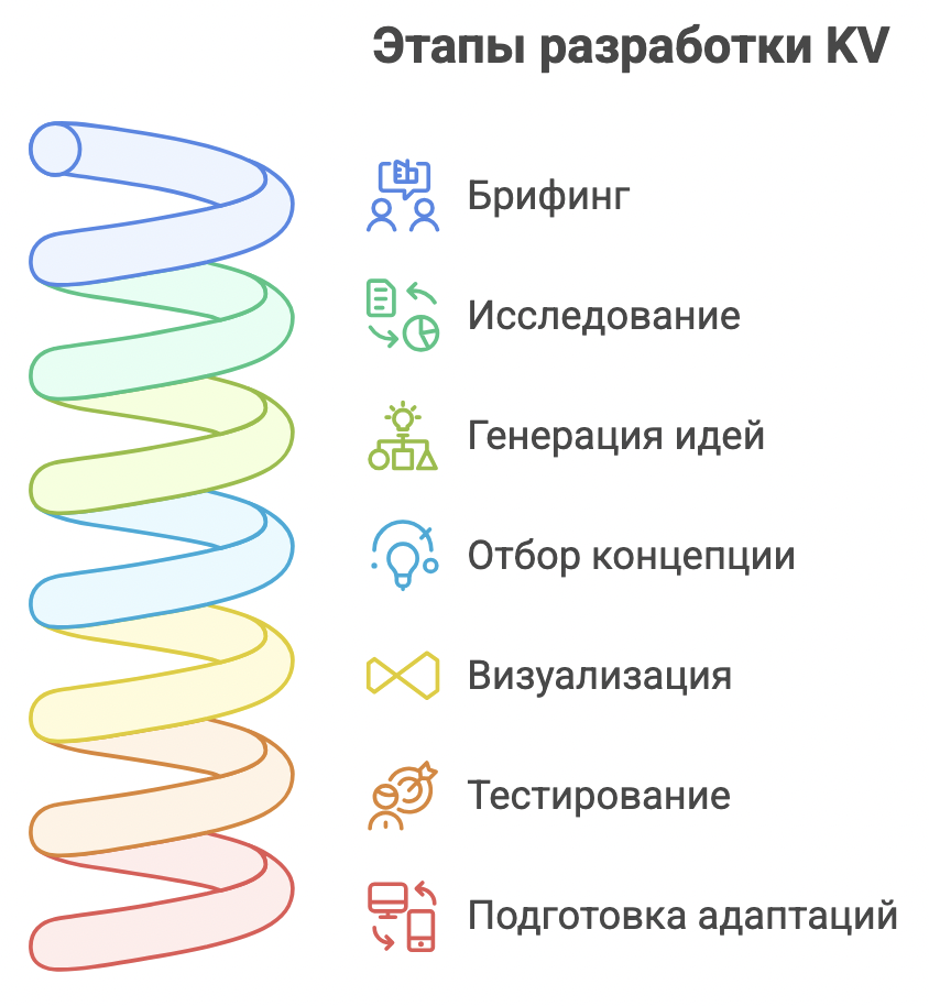 Key visual (ключевой рекламный образ)