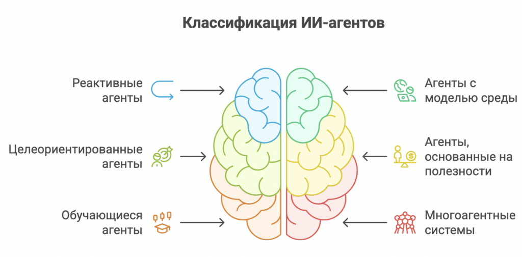 ИИ-агент