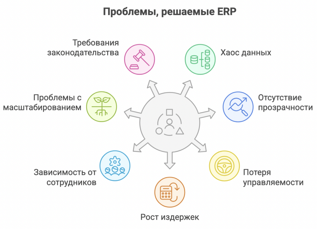ERP-системы