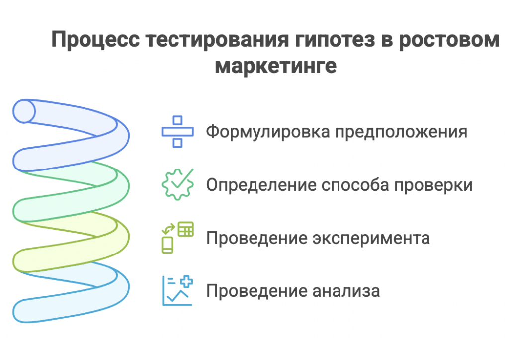 Growth‑маркетинг (маркетинг роста)