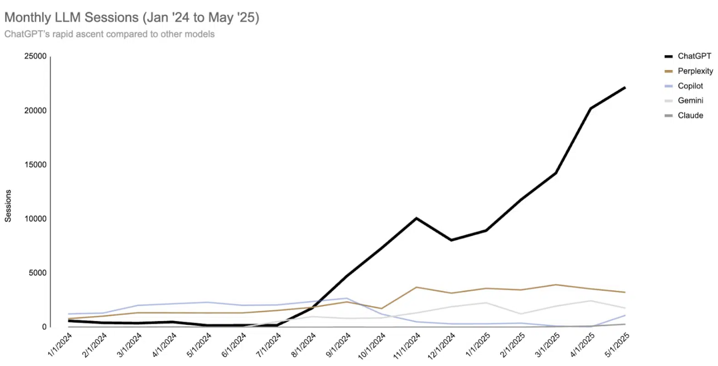 Где взять данные о видимости в нейросетях: сервисы и метрики для анализа GEO и AEO