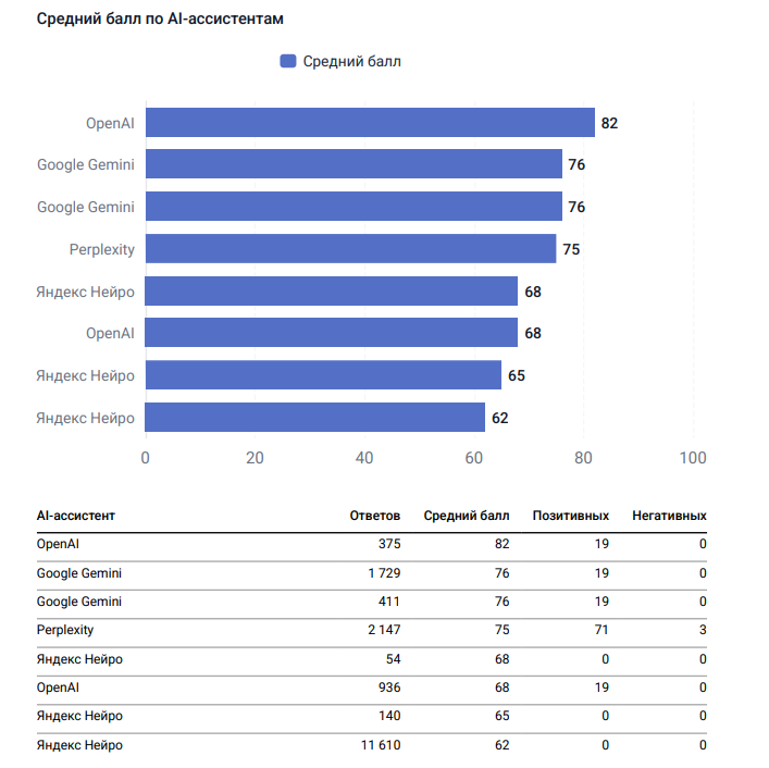 Где взять данные о видимости в нейросетях: сервисы и метрики для анализа GEO и AEO