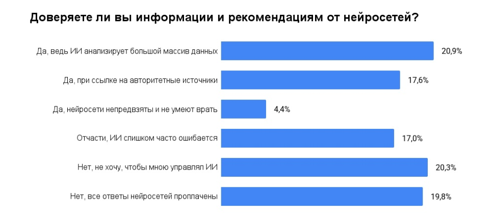 Где взять данные о видимости в нейросетях: сервисы и метрики для анализа GEO и AEO