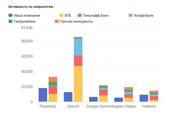Где взять данные о видимости в нейросетях: сервисы и метрики для анализа GEO и AEO