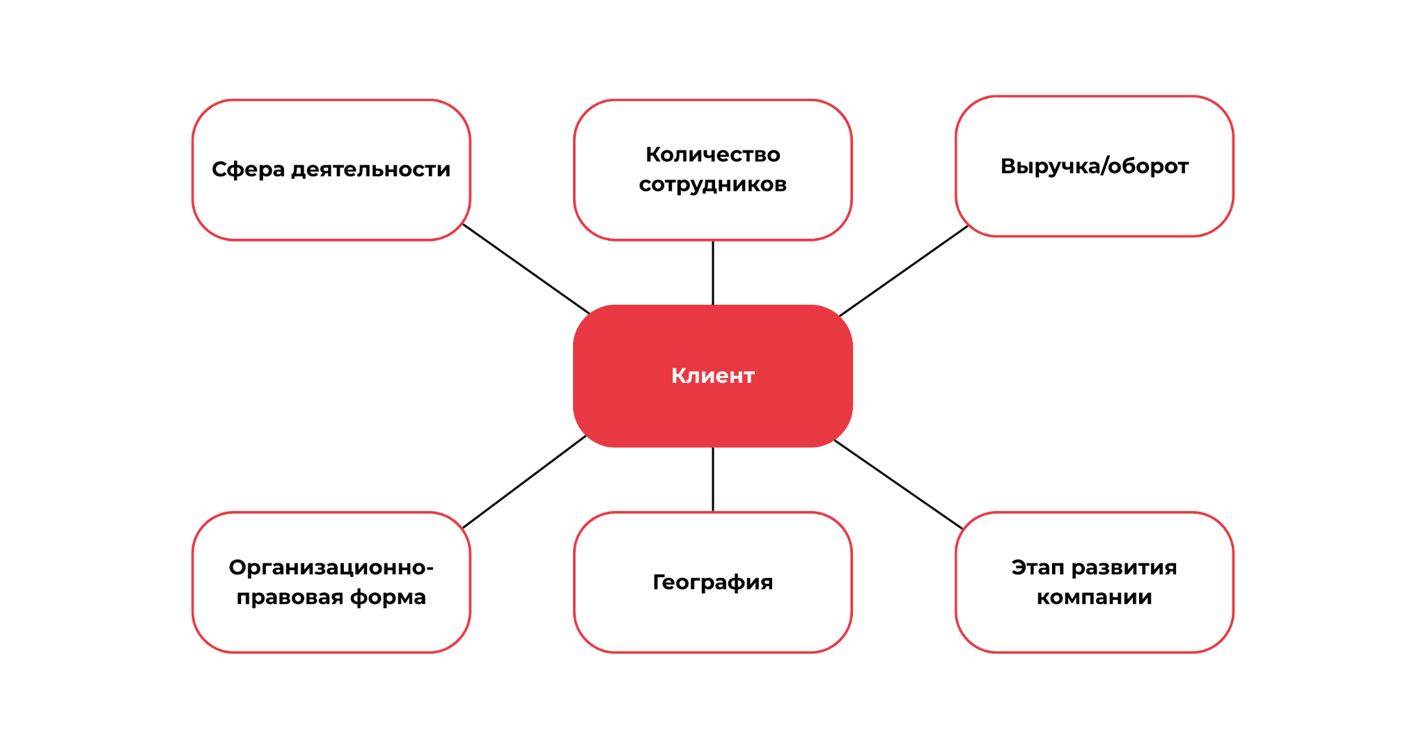 Как продвигать B2B: актуальные тренды и эффективные стратегии маркетинга
