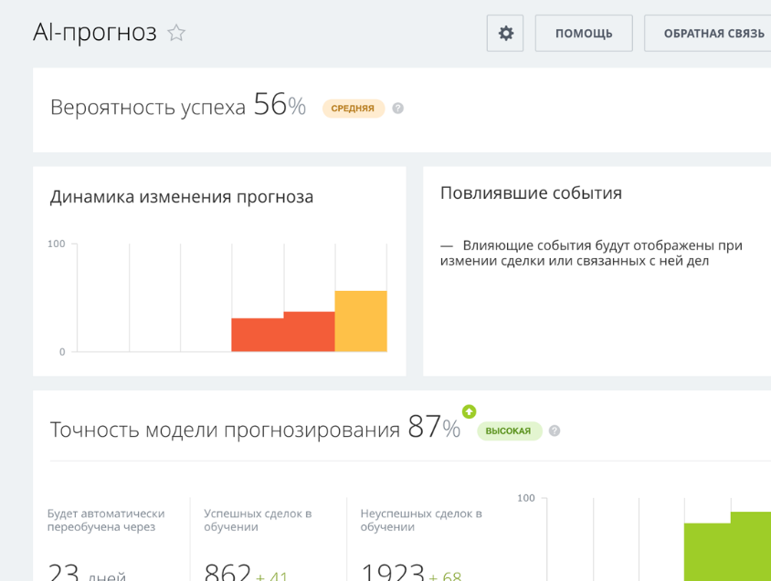 Как продвигать B2B: актуальные тренды и эффективные стратегии маркетинга