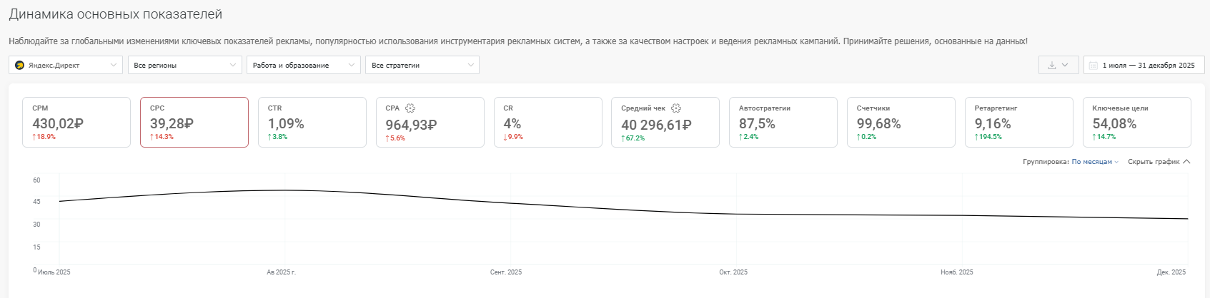 Настройка контекстной рекламы для онлайн-школ и курсов: что учесть в 2026 году