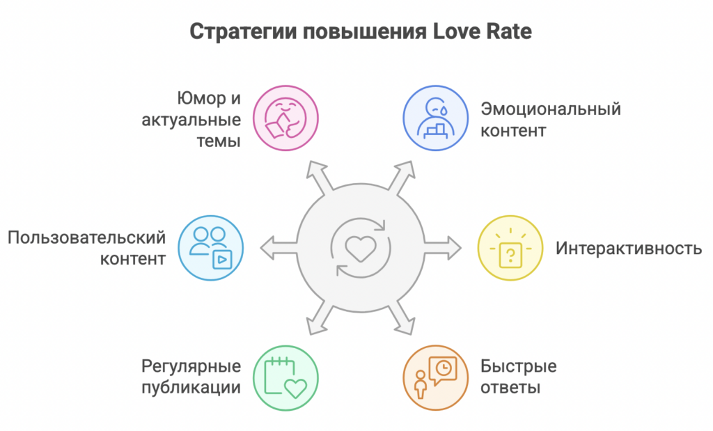 Love Rate (коэффициент привлекательности)