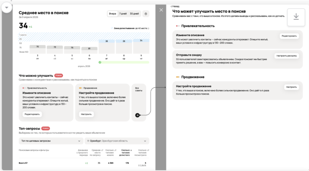 Инструмент «Среднее место в поиске» на Авито