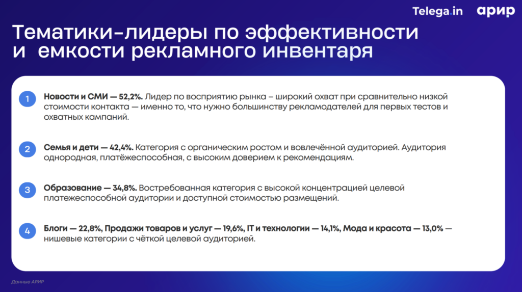 Рекламный рынок MAX в 2026 году может достичь 2,5 млрд рублей