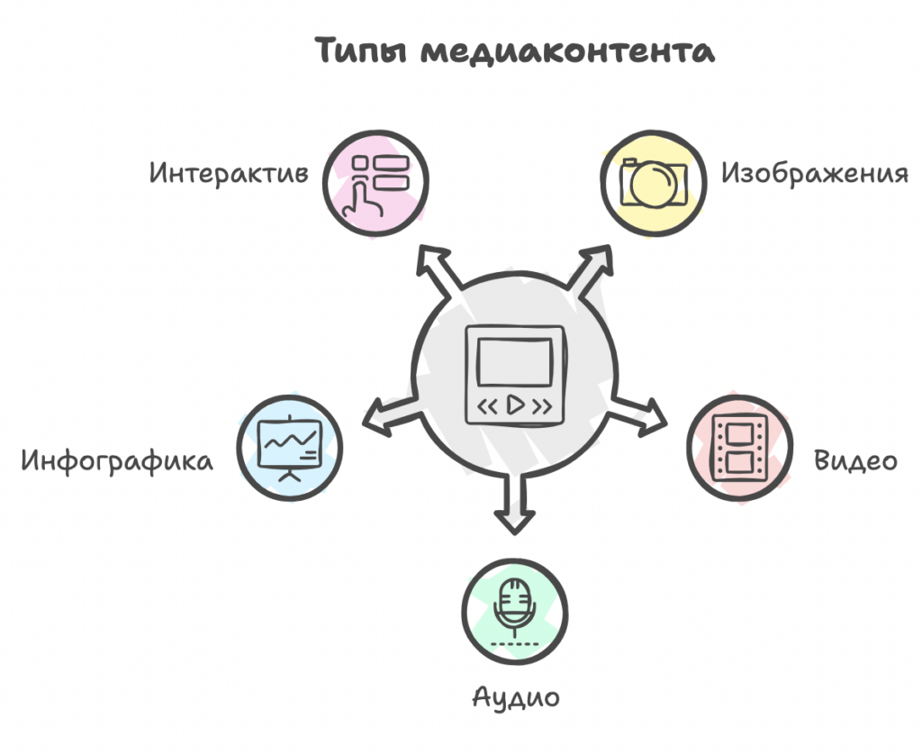 Медиаконтент