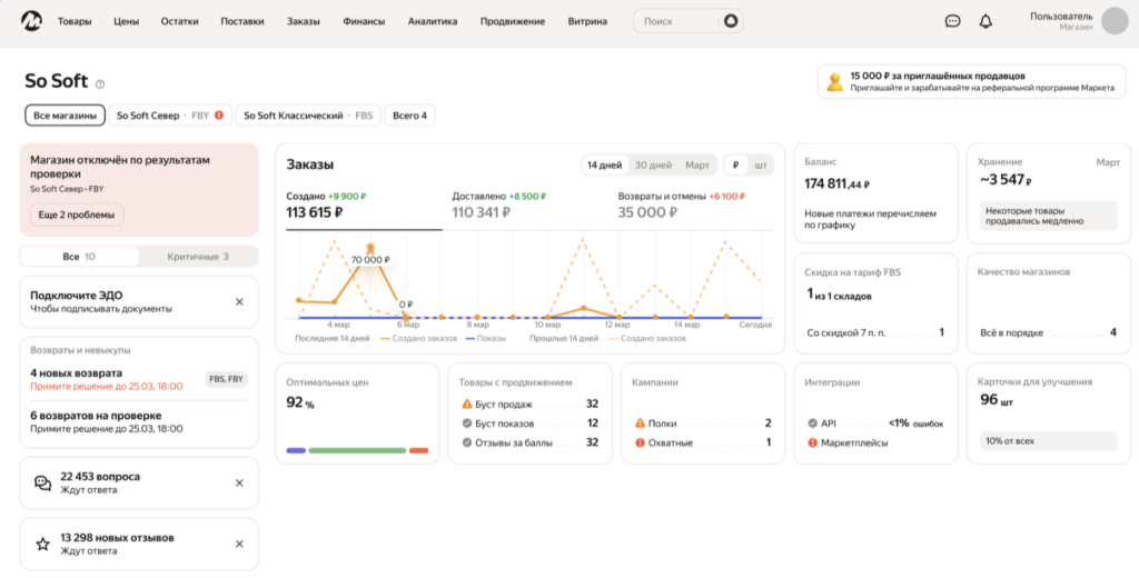Общий график в личном кабинете продавца на Яндекс Маркете