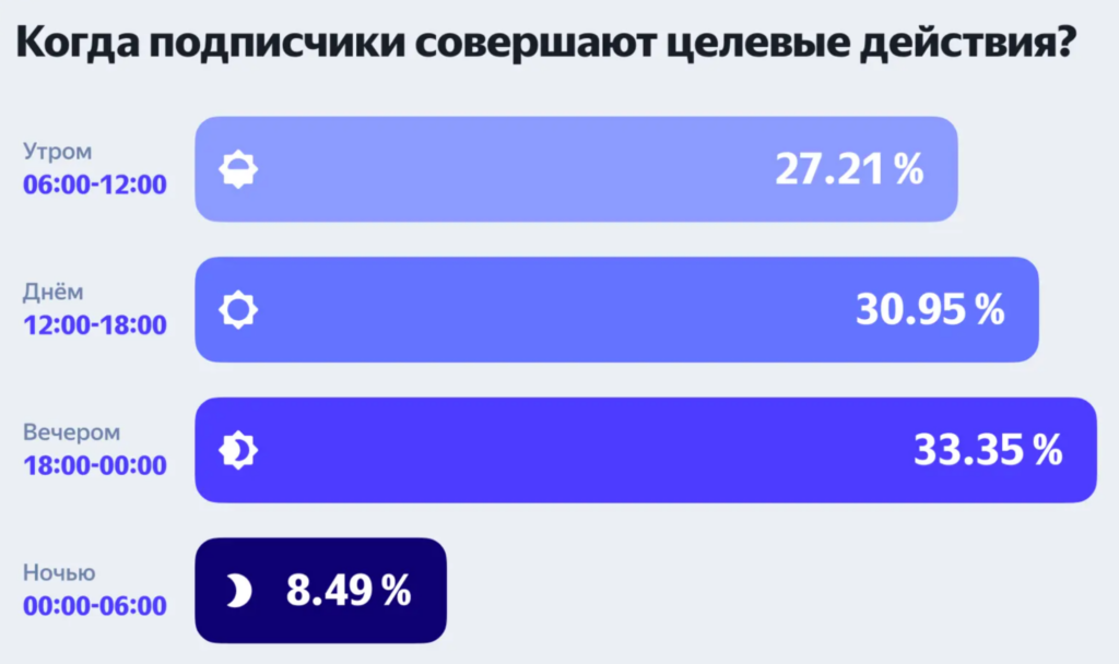 Яндекс подвел итоги первого года работы РСЯ для блогеров