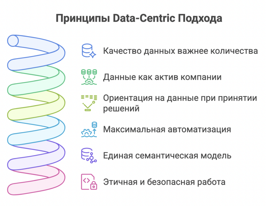 Data-centric подход