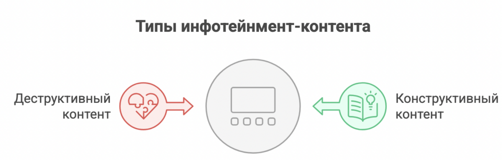 Инфотейнмент