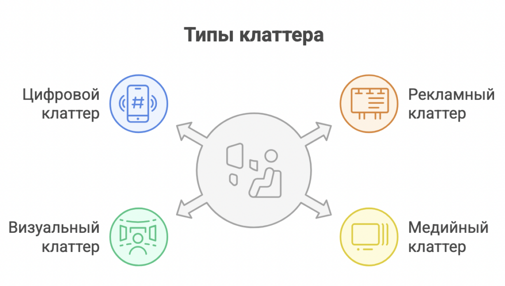 Клаттер в рекламе