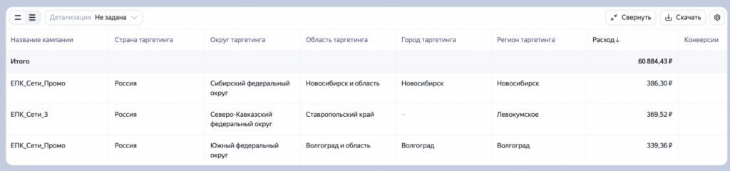 Прежние группировки в Мастере отчетов, источник