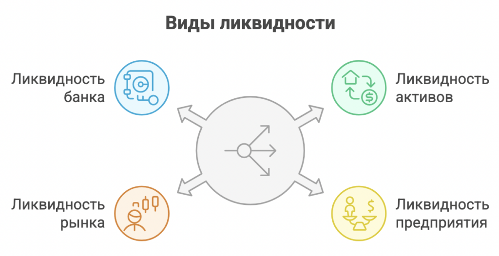 Ликвидность