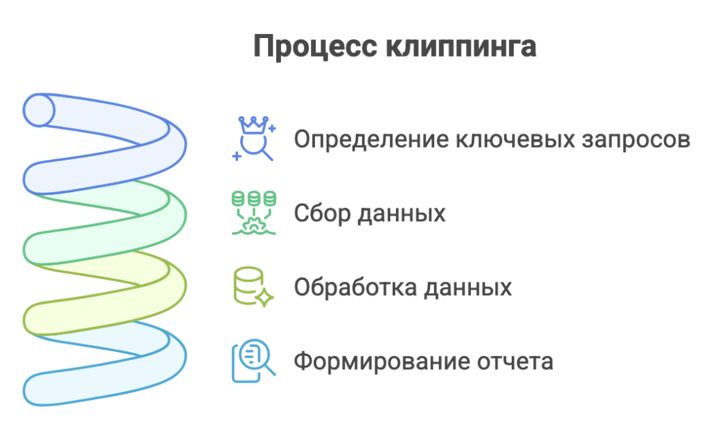 Клиппинг в маркетинге