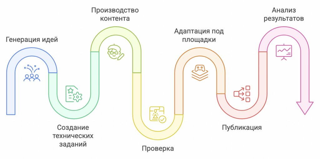 Контент-завод