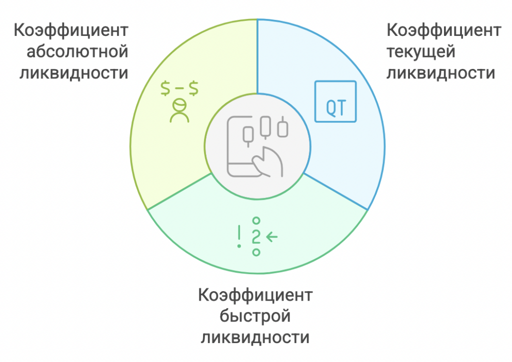 Ликвидность