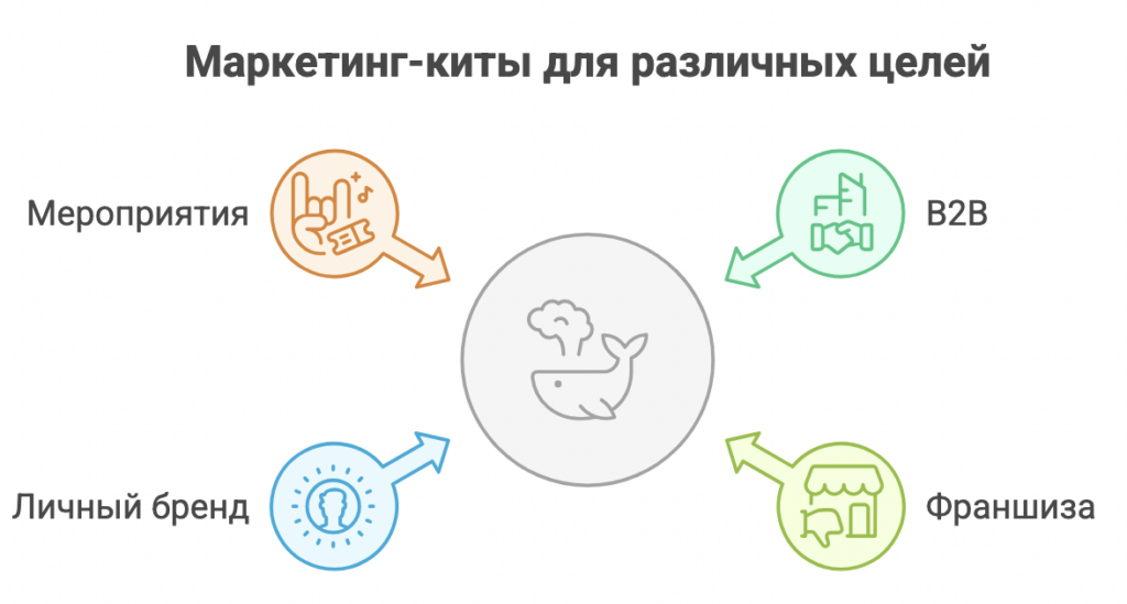 Маркетинг-кит